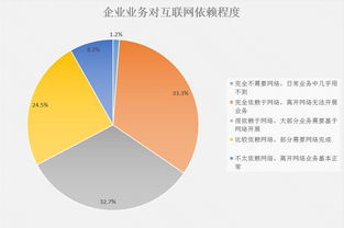 互聯(lián)網(wǎng)時(shí)代下企業(yè)網(wǎng)絡(luò)信息安全 現(xiàn)狀、挑戰(zhàn)與守護(hù)之路